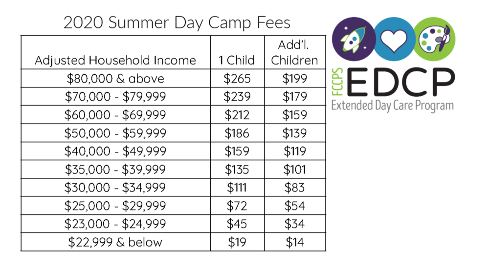 FCCPS Graphic indicating sliding scale for fees