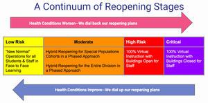 FCCPS School Reopening Plan Unpacked