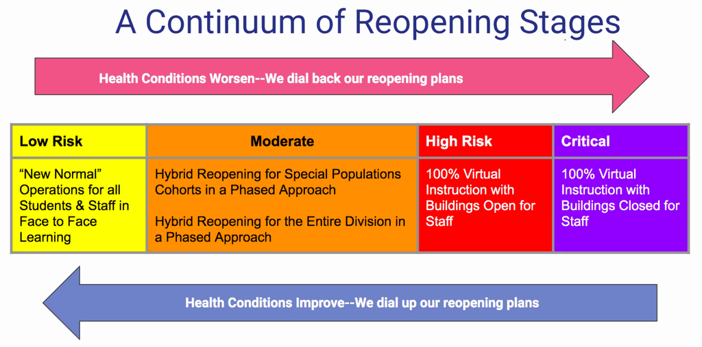 Continuum of Reopening
