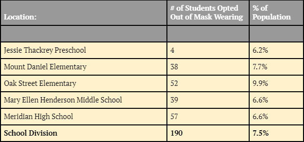 Mask opt out totals